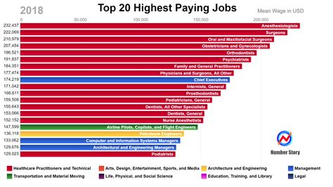 The 100 Best Jobs for 2023 .
